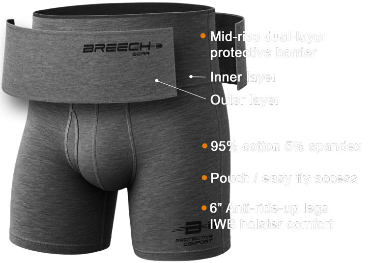 Breech Gear Mid Rise Specs 2027